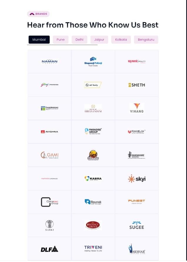 Realoraa trusted builder and developer brands